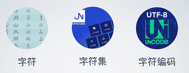 字符集与字符编码详解