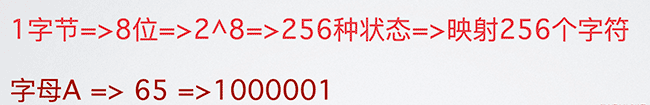 字符集与字符编码详解