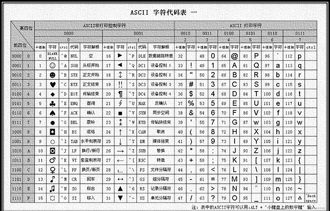 字符集与字符编码详解
