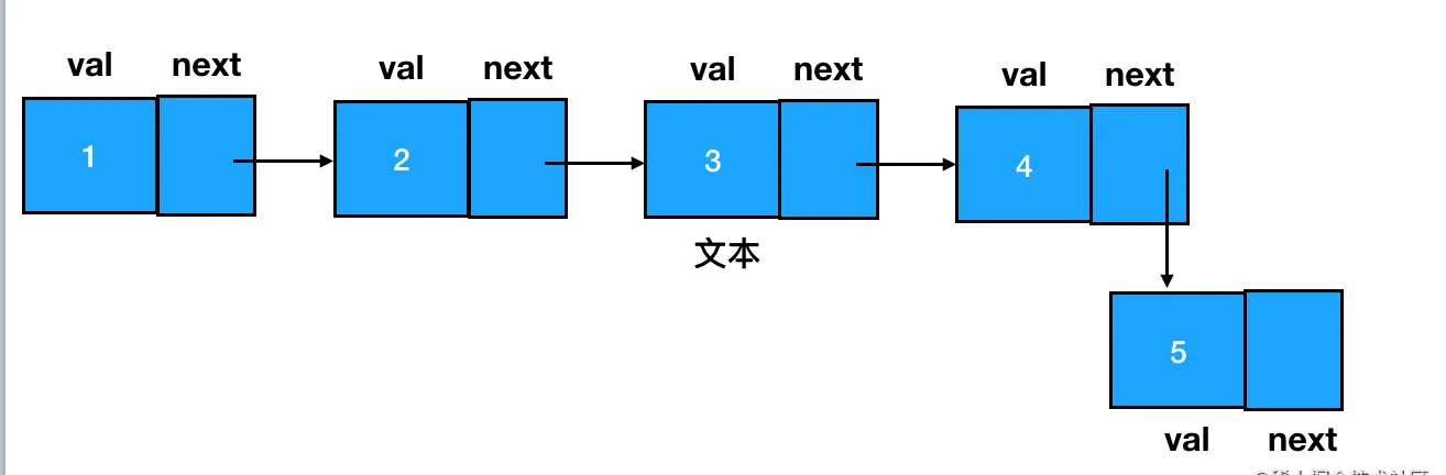 面试题：完败的面试，被虐得体无完肤（万字面经？？？）