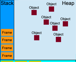 JavaScript  The event loop