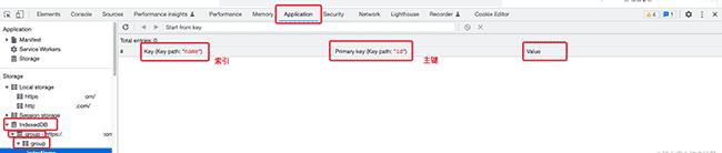 忘记 localStorage 吧，indexDB 才是前端存储新宠！