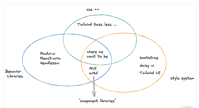 CSS In 2023
