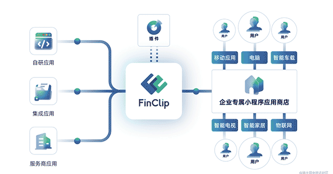 中小银行借助小程序技术实现差异化营销增长