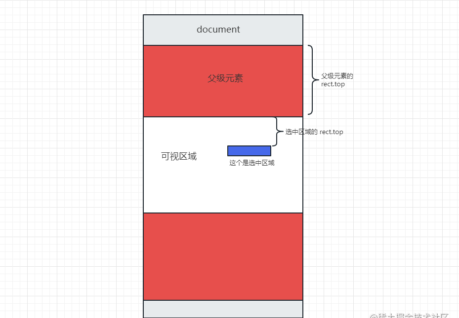 关于网页文本选中标记的功能
