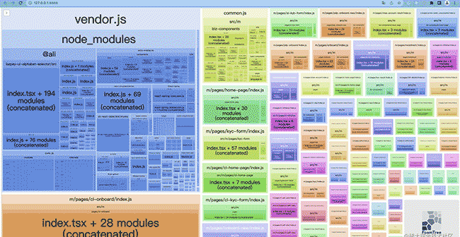 一个小小的优化让阿里的某个项目达到了一降一升