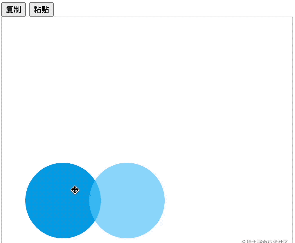 Fabric.js 复制粘贴元素