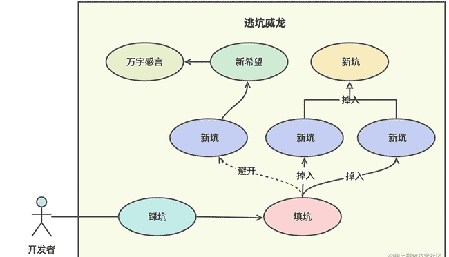 从表格数据权限的兜底策略说起，今后如何以不变应万变