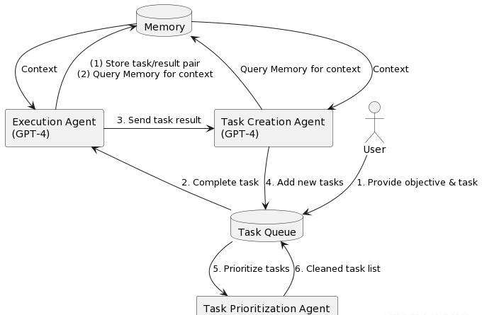 云音乐低代码 + ChatGPT 实践方案与思考