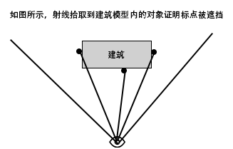 基于vue3.0 + Threejs实现炫酷3D网页