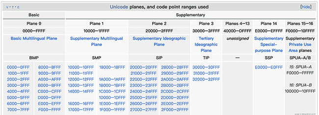 关于编码的那些事——前端应该了解的字符编码