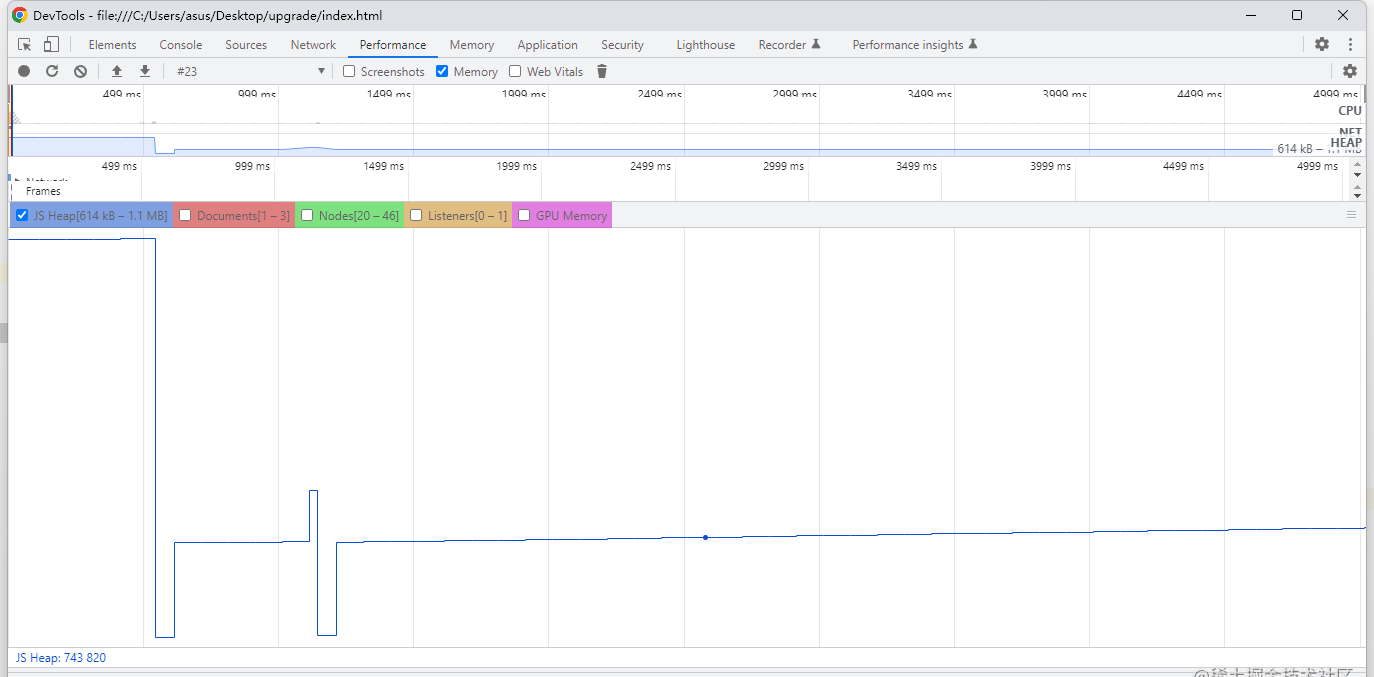 业务仔就写好业务，内存泄漏不是你该关心的问题