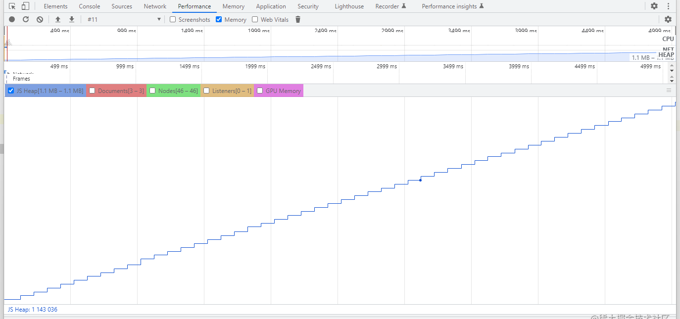 业务仔就写好业务，内存泄漏不是你该关心的问题