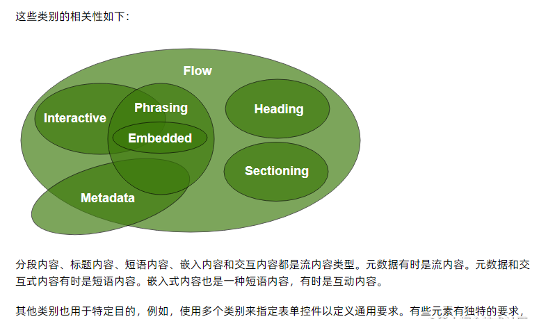 Web 开发 7 年，不止为了面试 —— 万字 HTML 重点基础知识分享
