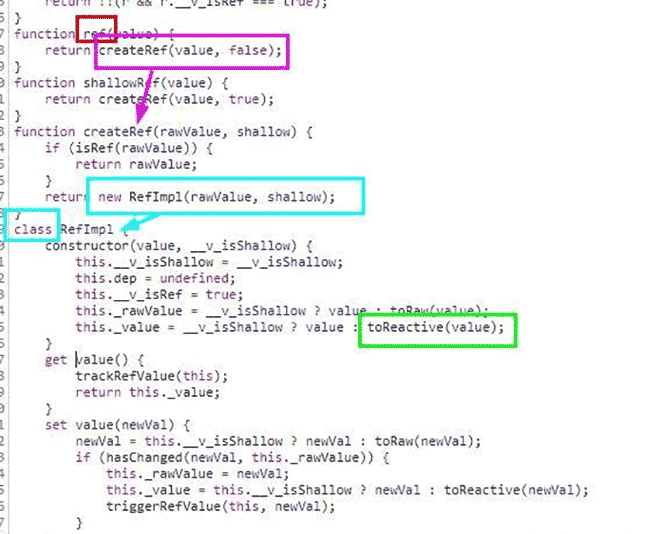 新手学Vue3（五）reactive VS ref 之区别与关系