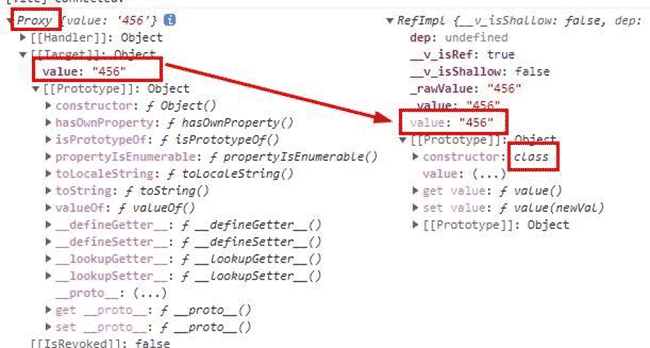 新手学Vue3（五）reactive VS ref 之区别与关系