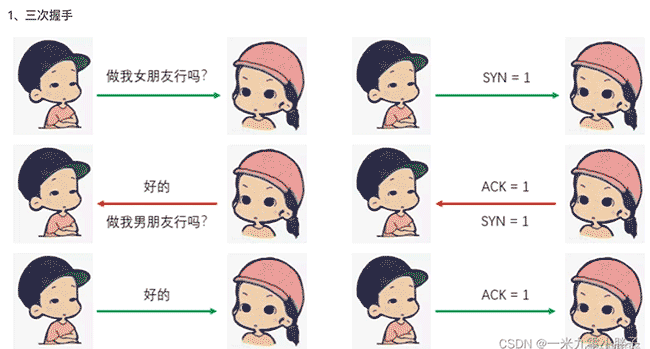 【浏览器】关于地址栏输入URL到页面展现经历了哪些过程？