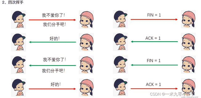 【浏览器】关于地址栏输入URL到页面展现经历了哪些过程？