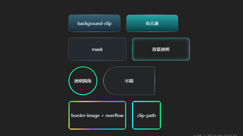 不要图片？CSS实现圆角边框渐变色+背景透明