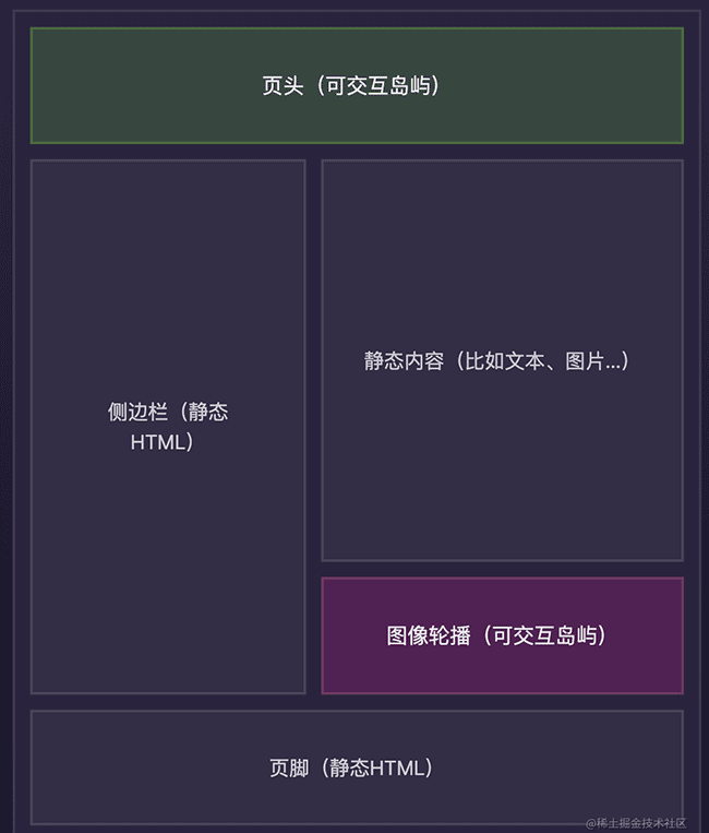 岛屿架构