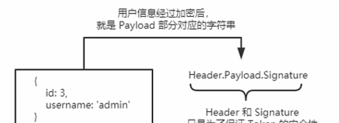 Node.js 基础（5）- 前后端身份认证(下)