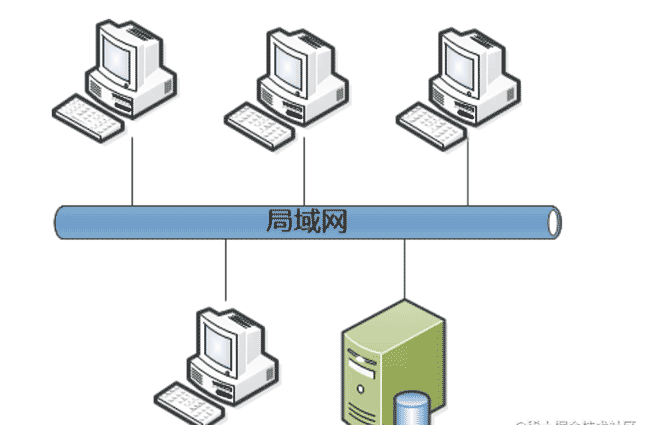一文讲透什么是Serverless