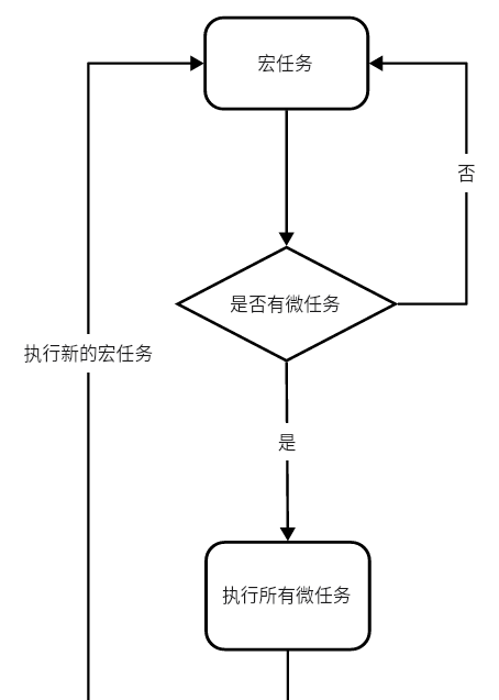 浅析JavaScript事件循环（Event Loop）