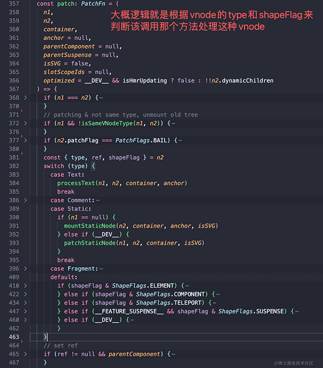 Vue3源码阅读——初始化流程