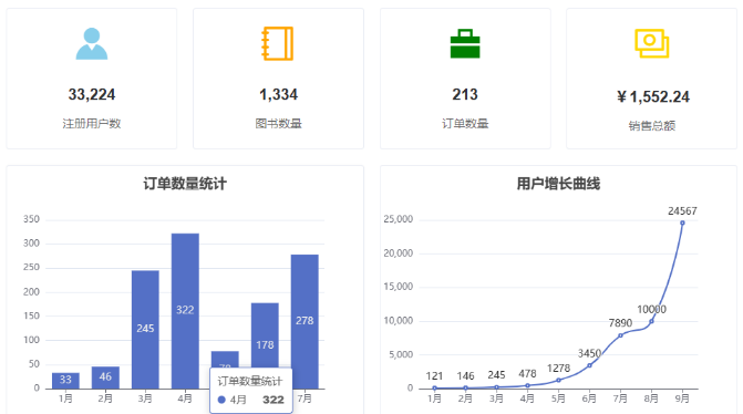 图书商城项目练习①管理后台Vue2/ElementUI
