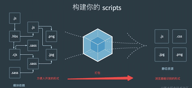 前端打包（编译器）方面的思考