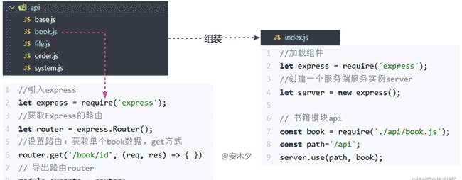 图书商城项目练习②后端服务Node/Express/Sqlite