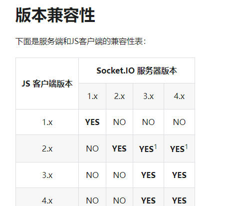 从零开始使用Socket.IO加Node搭建聊天室【第一篇】