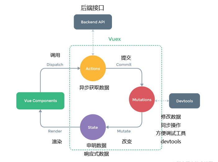 Vuex 核心思想: 状态管理模式解析与源码实现