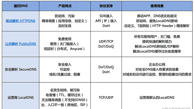 TrafficRoute：一体化的DNS解析和流量调度套件
