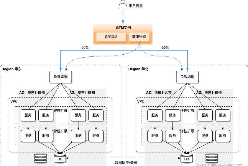 TrafficRoute：一体化的DNS解析和流量调度套件