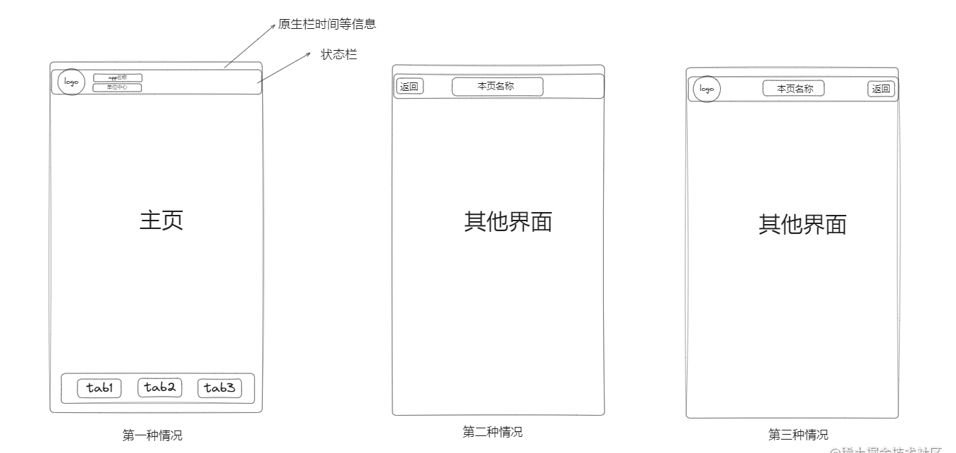 使用uni-app从0.5到1搭建App记录-1