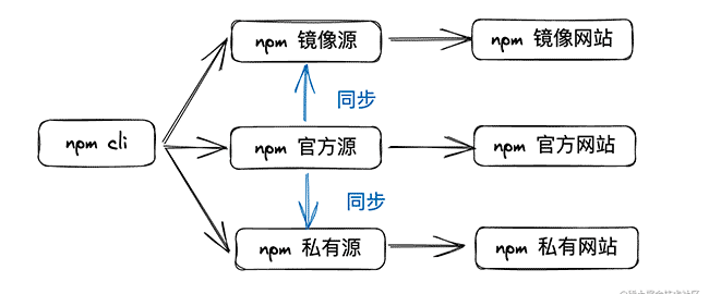 深入了解npm
