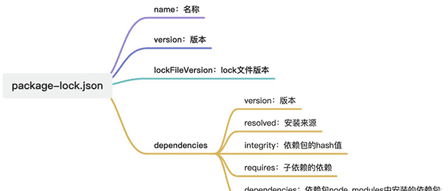 深入了解npm