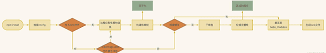 深入了解npm
