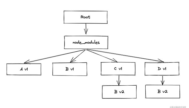 深入了解npm