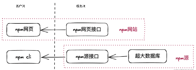 深入了解npm