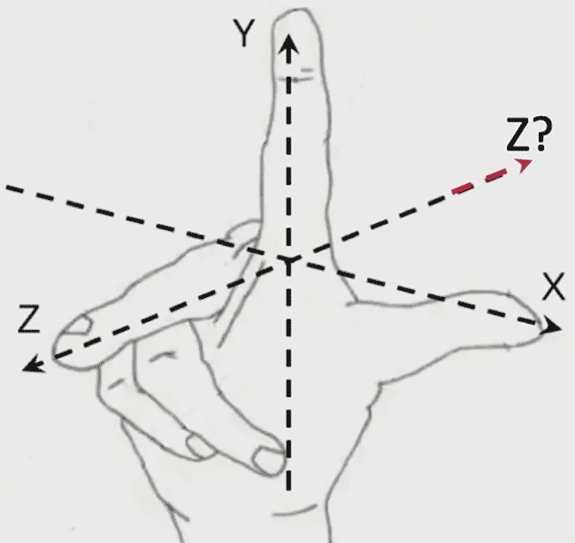 WebGL+Three.js—第一章 WebGL简单应用