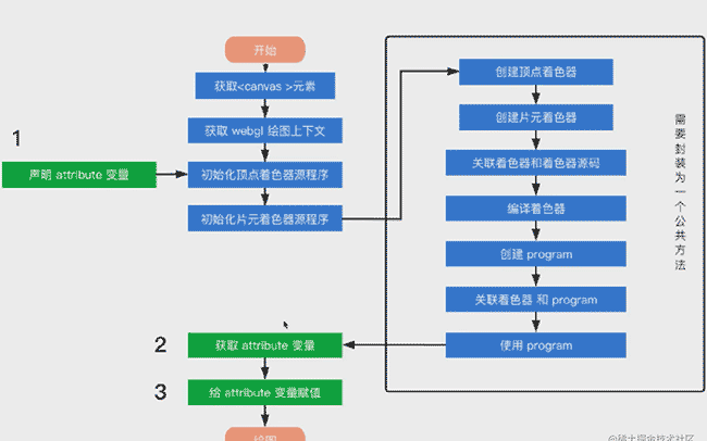 WebGL+Three.js—第一章 WebGL简单应用