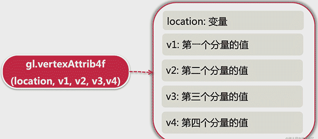 WebGL+Three.js—第一章 WebGL简单应用