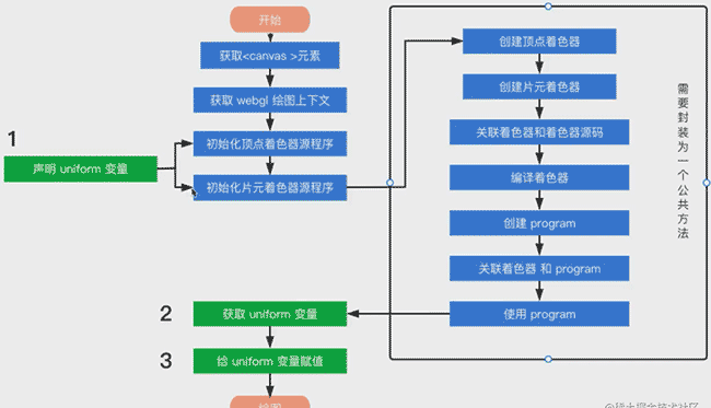 WebGL+Three.js—第一章 WebGL简单应用