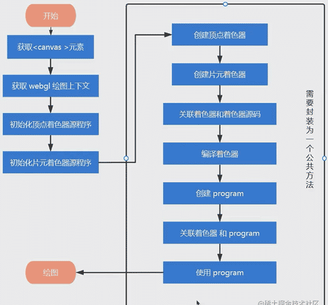 WebGL+Three.js—第一章 WebGL简单应用