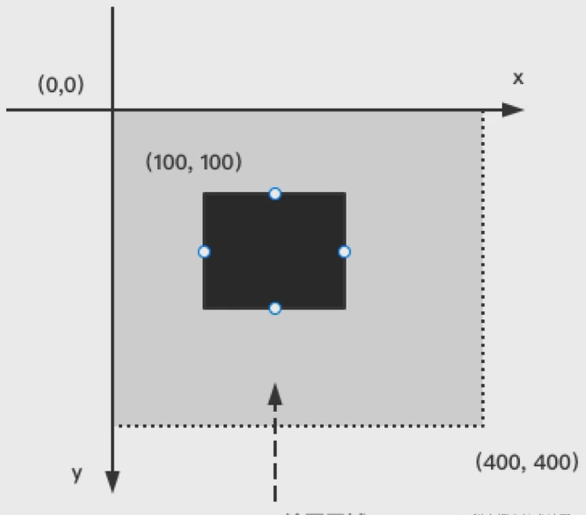 WebGL+Three.js—第一章 WebGL简单应用
