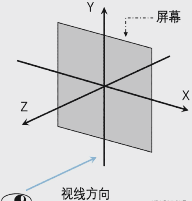 WebGL+Three.js—第一章 WebGL简单应用