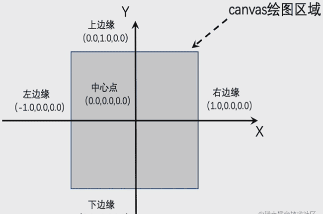 WebGL+Three.js—第一章 WebGL简单应用
