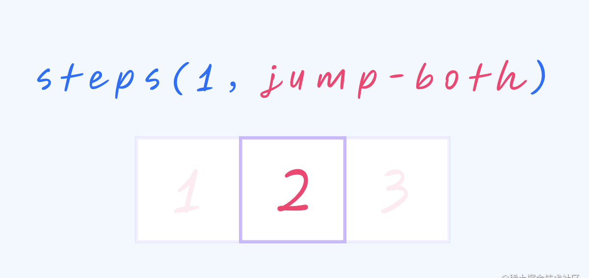 如何理解 CSS step 函数中的 jump-* 关键词？